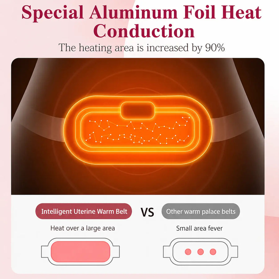 Period Belt — Period Cramp Relief Heating & Massage Belt